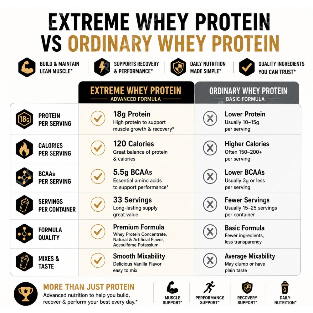 Vanille-Molkenproteinpulver 2, – Fitness Nutrition Whey Protein Bewertung und Preis